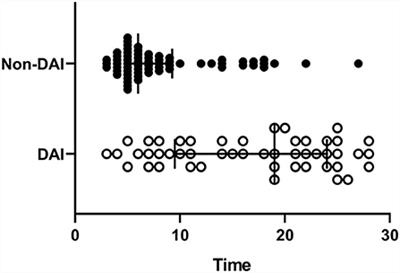 The ratio of serum neuron-specific enolase level to admission glasgow coma scale score is associated with diffuse axonal injury in patients with moderate to severe traumatic brain injury